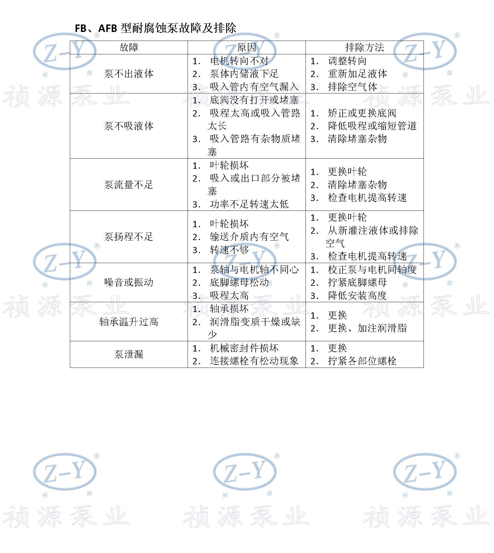 FB AFB型耐腐蝕泵.jpg