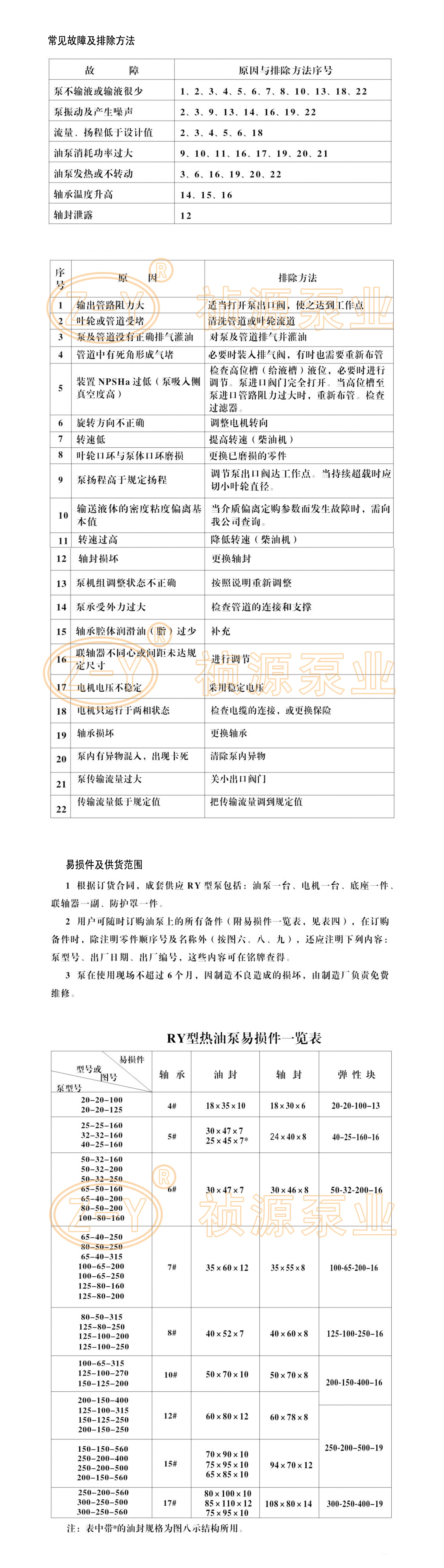 熱油泵故障排除.jpg