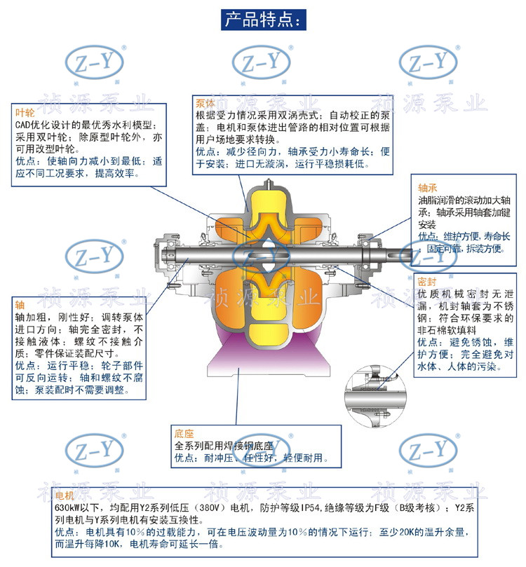 S型單級雙吸離心泵產品特點.jpg