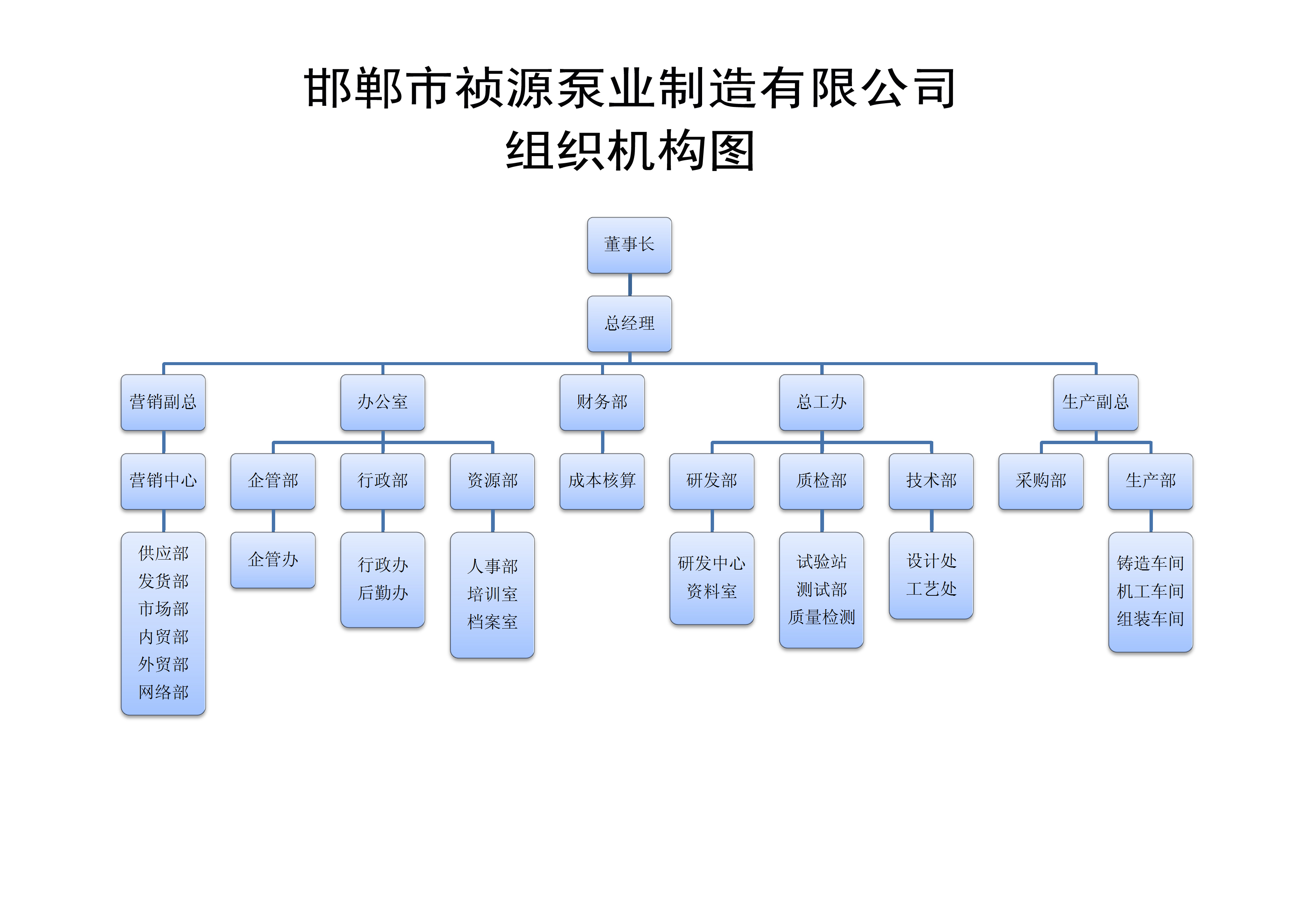 禎源組織機(jī)構(gòu)圖 拷貝1.jpg